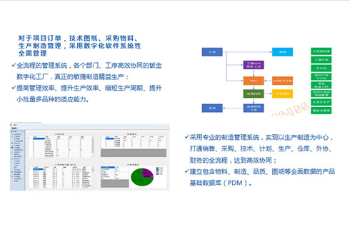 推進(jìn)公司數(shù)字化轉(zhuǎn)型，為效率保駕護(hù)航